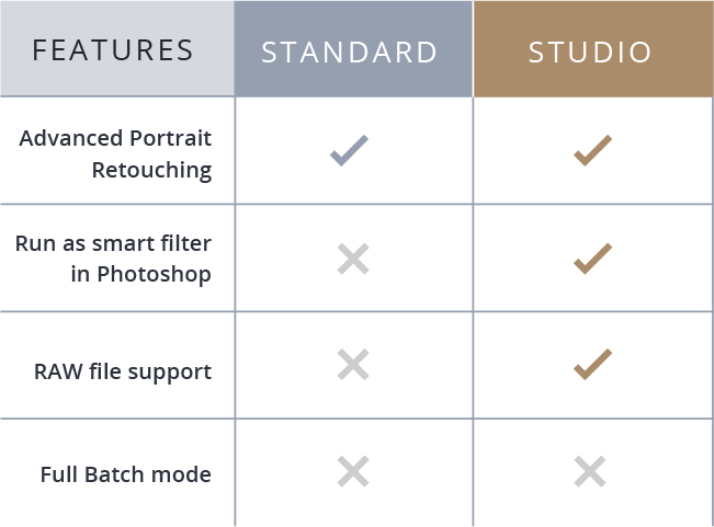 anthropics portraitpro body studio 3